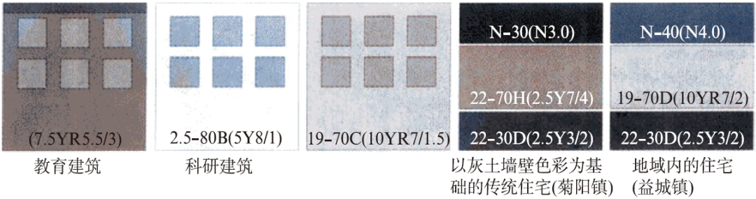 基于数据分析的城市色彩规划方法 研究 ——以上海市闸北区为例