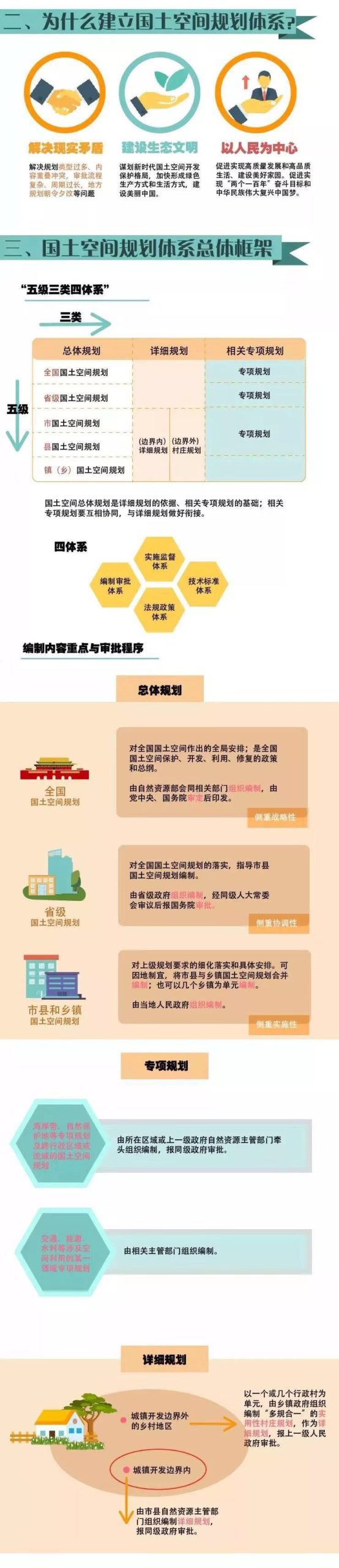 收藏 | 自然资源部关于国土空间规划最全解读