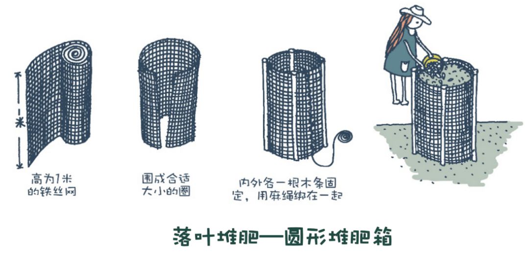 垃圾再生｜社区花园生态堆肥操作指南