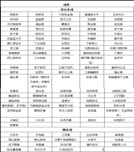 杨浦七梦·实录｜消遣：淮剧在上海的乡愁与表演