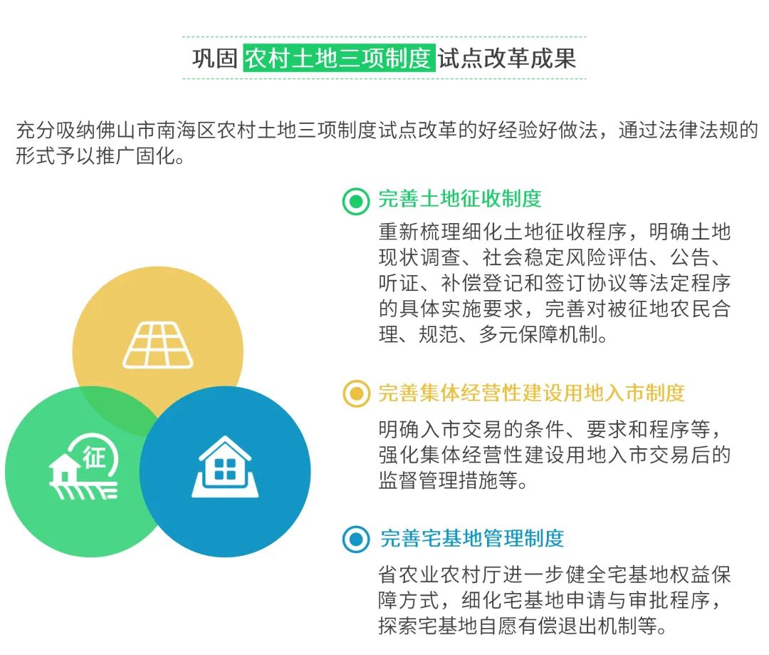 一图看懂《广东省实施<中华人民共和国土地管理法>办法》修订工作方案要点 一图看懂《广东省实施<中华人民共和国土地管理法>办法》修订工作方案要点