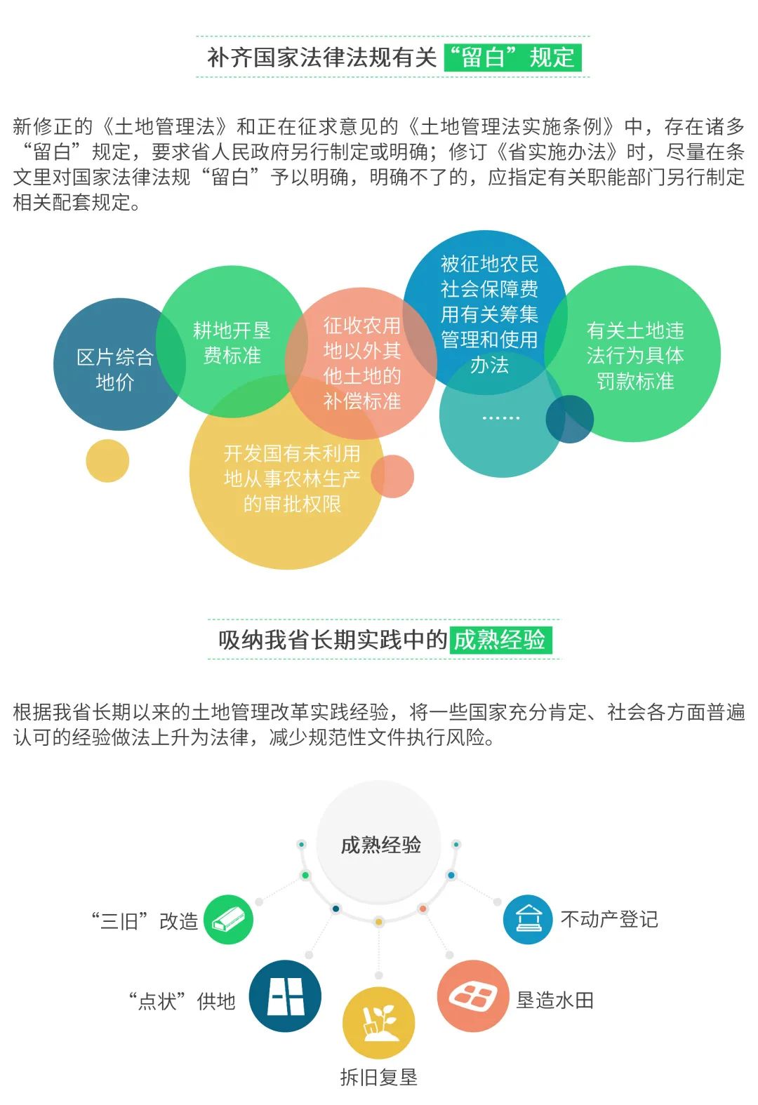 一图看懂《广东省实施<中华人民共和国土地管理法>办法》修订工作方案要点 一图看懂《广东省实施<中华人民共和国土地管理法>办法》修订工作方案要点
