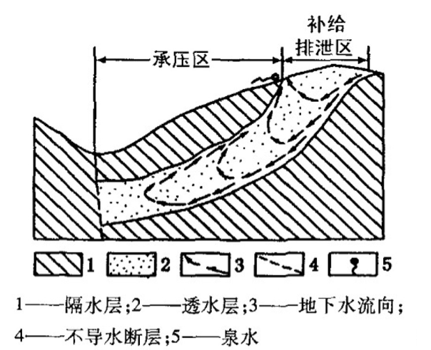 京城水迹 | 北京城的水源在哪里? 京城水迹 | 北京城的水源在哪里?