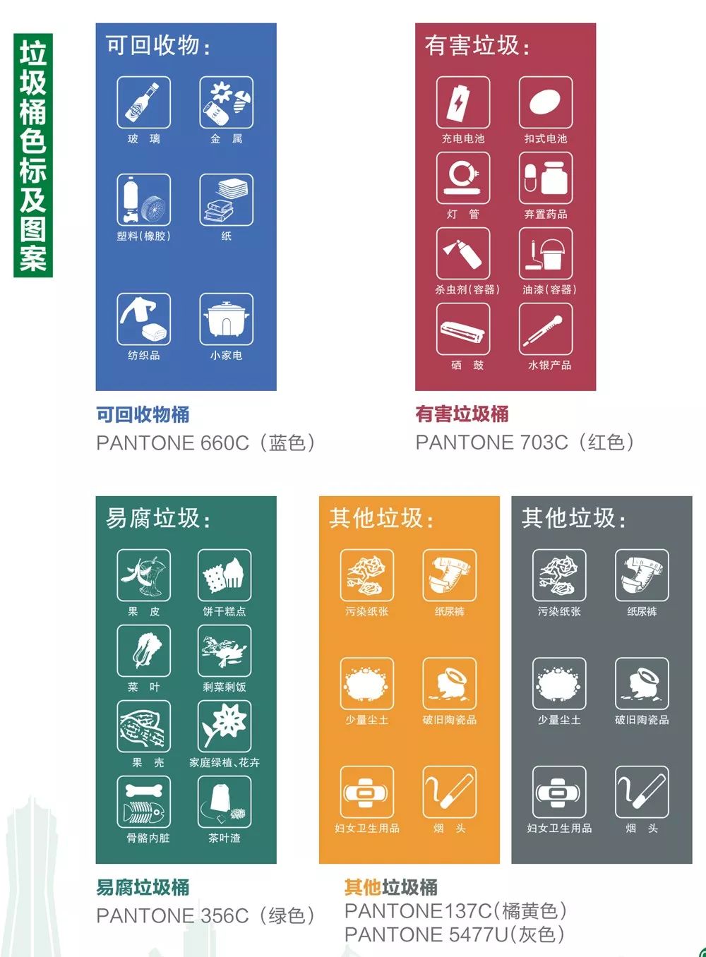 杭州生活垃圾分类操作指南，你分对了吗？
