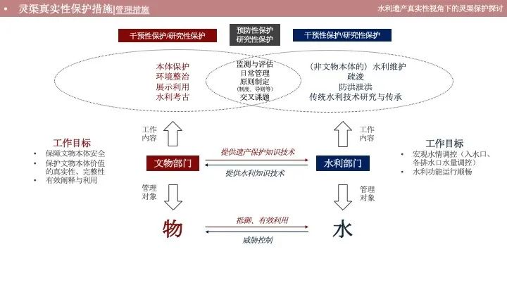 【重点项目】水利遗产真实性视角下的灵渠保护 【重点项目】水利遗产真实性视角下的灵渠保护
