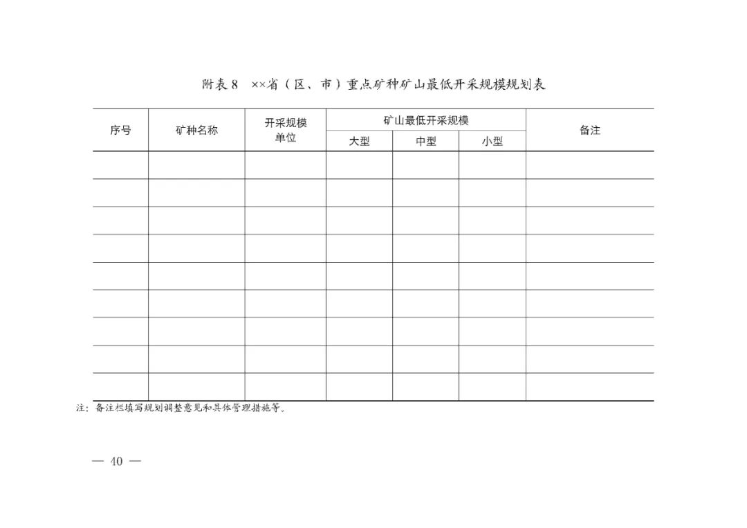 省市县级矿产资源总体规划怎么编制，自然资源部有这些指导