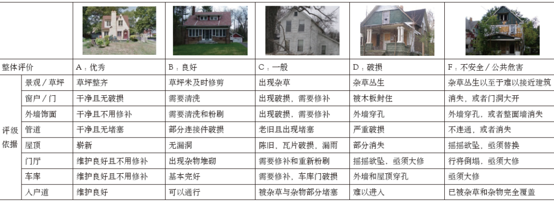 期刊精粹 | 精明收缩理念在美国锈带地区规划实践中的新进展: 扬斯敦市社区行动规划研究【2020.2期优先看 · 主题】 期刊精粹 | 精明收缩理念在美国锈带地区规划实践中的新进展: 扬斯敦市社区行动规划研究【2020.2期优先看 · 主题】