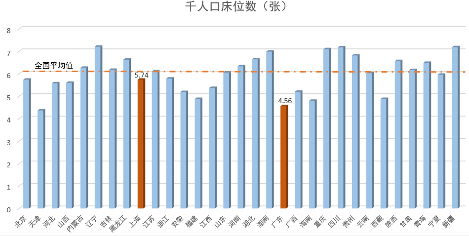全国率先!广东、上海出台“健全公共卫生应急管理体系”政策文件 全国率先!广东、上海出台“健全公共卫生应急管理体系”政策文件