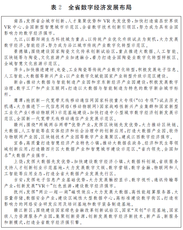 政策︱江西省出台数字经济发展三年行动计划