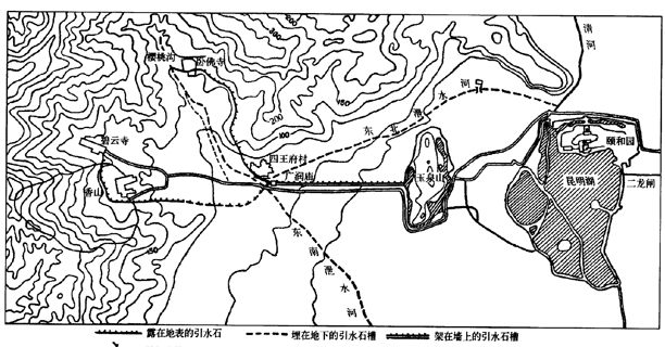 京城水迹 | 北京城的水源在哪里? 京城水迹 | 北京城的水源在哪里?