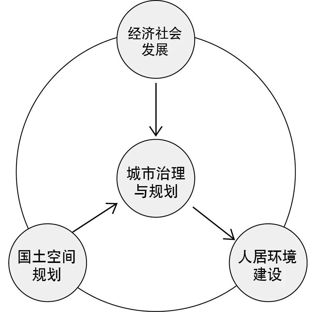 武廷海:中国城市规划的历史与未来 武廷海:中国城市规划的历史与未来