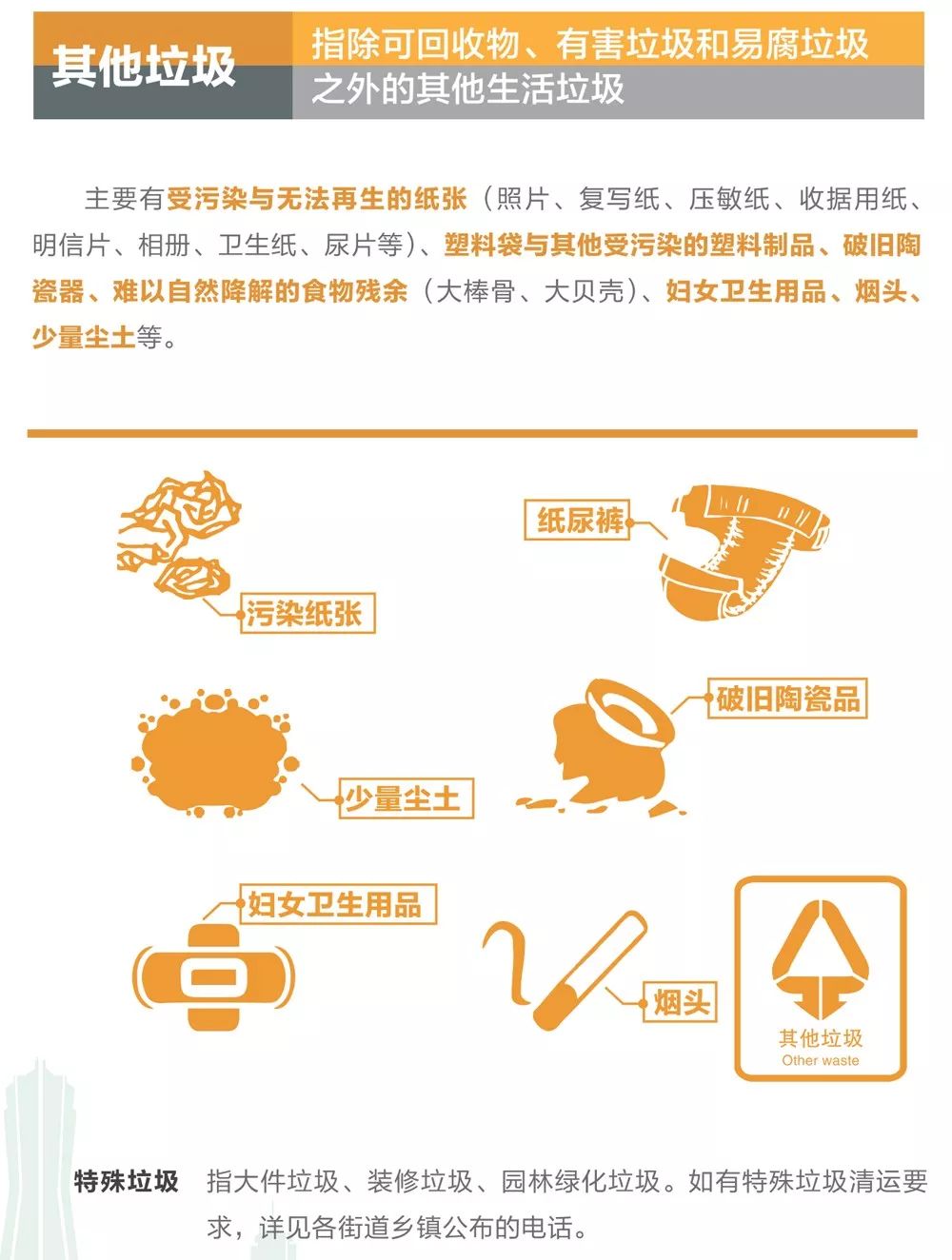 杭州生活垃圾分类操作指南，你分对了吗？