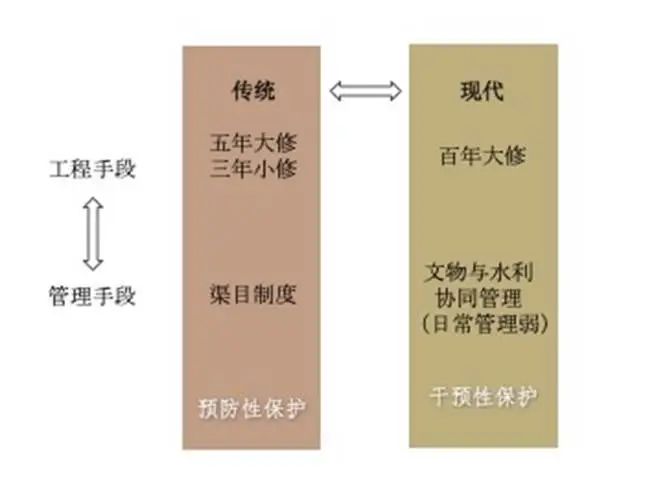 【重点项目】水利遗产真实性视角下的灵渠保护 【重点项目】水利遗产真实性视角下的灵渠保护