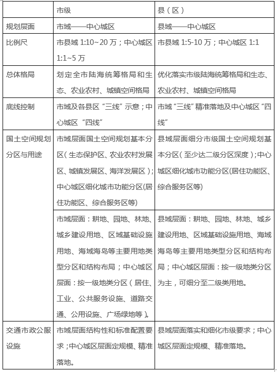 规划问答：“智慧国土空间规划”问答汇总