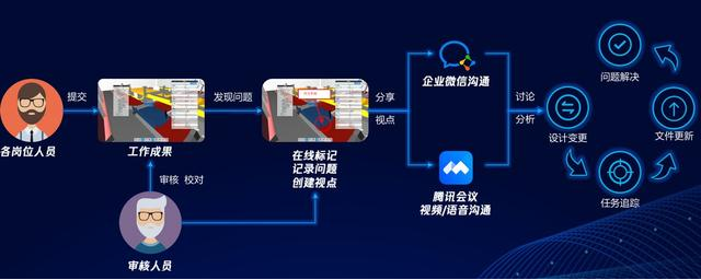 阿里巴巴在雄安布局后，腾讯也对BIM下手了