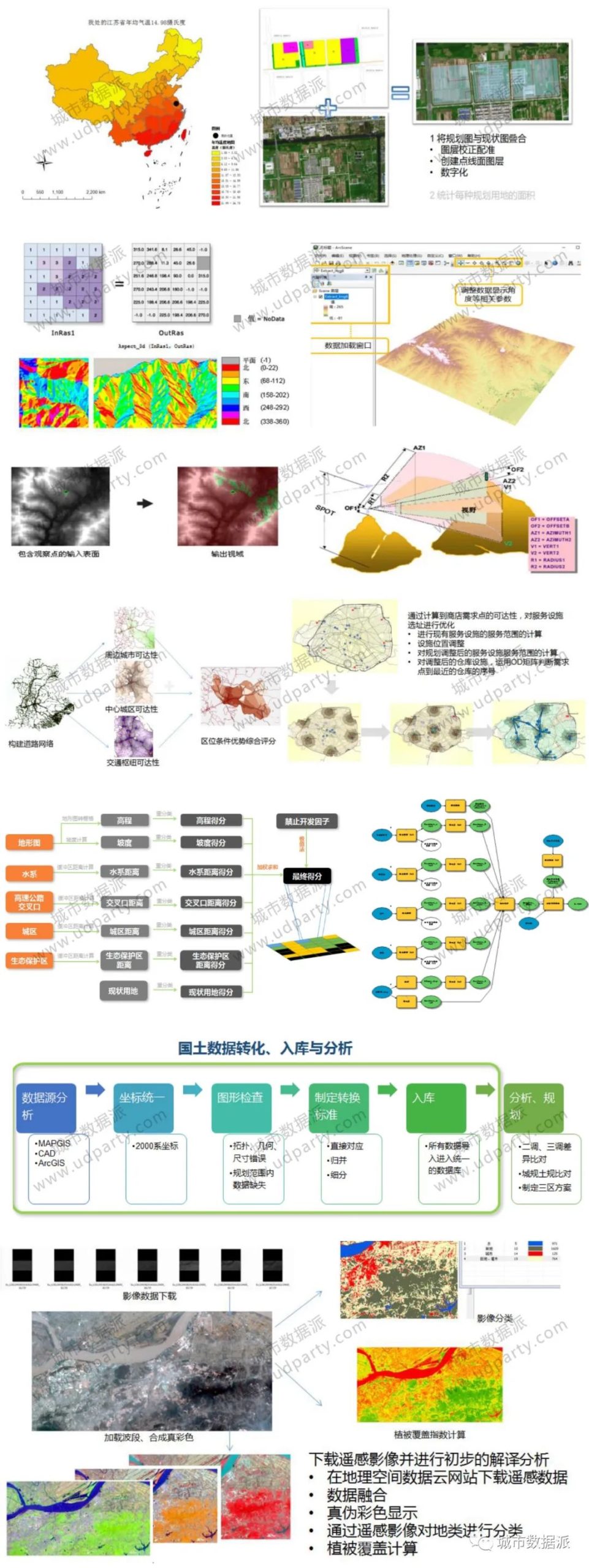 速抢!价值1200元ArcGIS精品课今日免费最后一天丨城市数据派 速抢!价值1200元ArcGIS精品课今日免费最后一天丨城市数据派