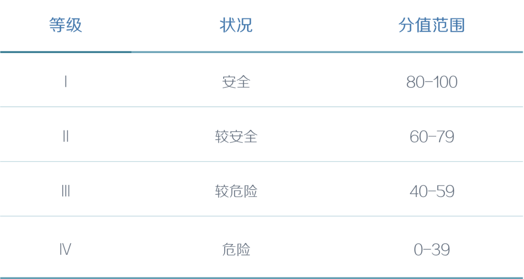 高密度建成区消防评估及规划应对策略研究——以深圳罗湖区为例