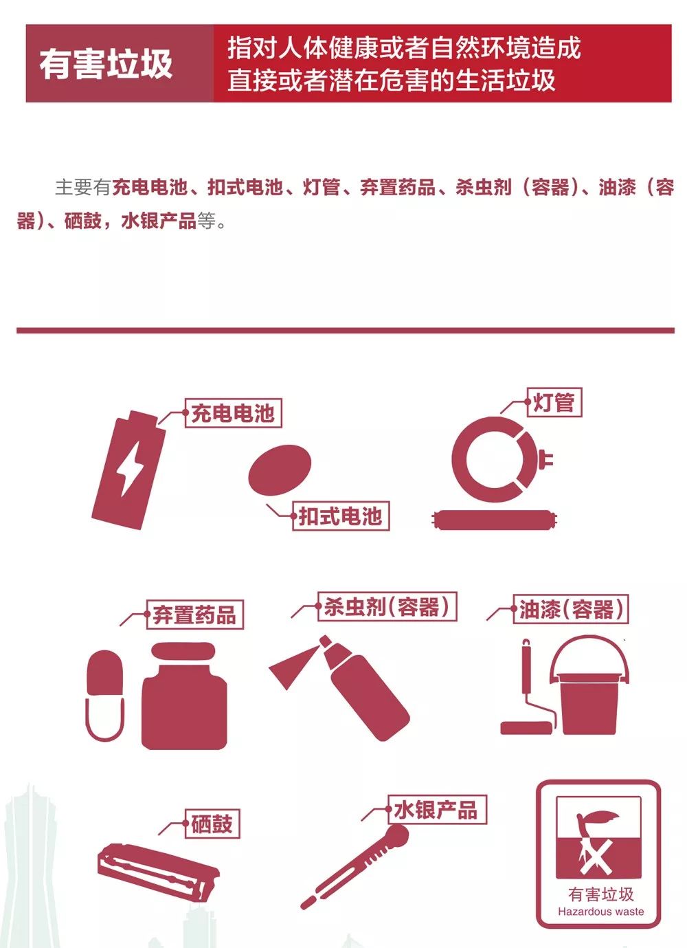 杭州生活垃圾分类操作指南，你分对了吗？
