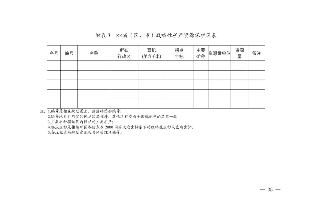 省市县级矿产资源总体规划怎么编制，自然资源部有这些指导