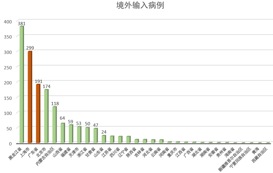 全国率先!广东、上海出台“健全公共卫生应急管理体系”政策文件 全国率先!广东、上海出台“健全公共卫生应急管理体系”政策文件