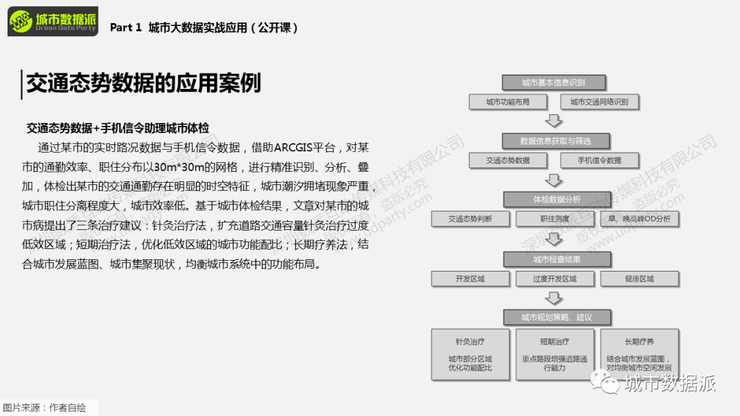 【免费报名直播，送迁徙数据】国土空间规划中的大数据丨城市数据派