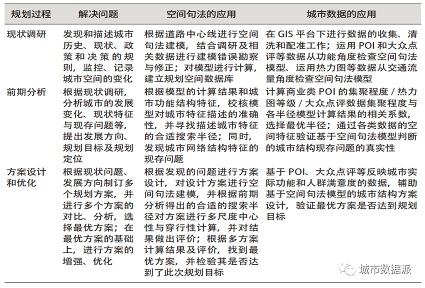 今晚直播最后200个免费名额!空间句法与城市设计、规划建筑交通丨城市数据派 今晚直播最后200个免费名额!空间句法与城市设计、规划建筑交通丨城市数据派