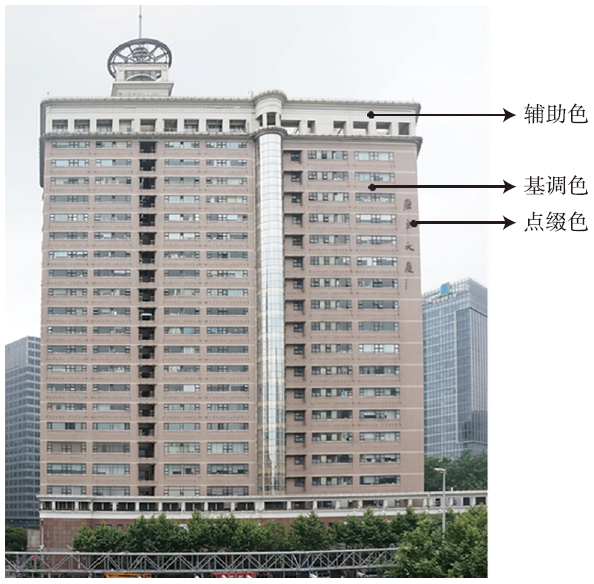 基于数据分析的城市色彩规划方法 研究 ——以上海市闸北区为例