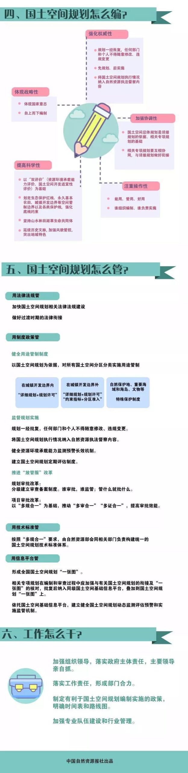 收藏 | 自然资源部关于国土空间规划最全解读