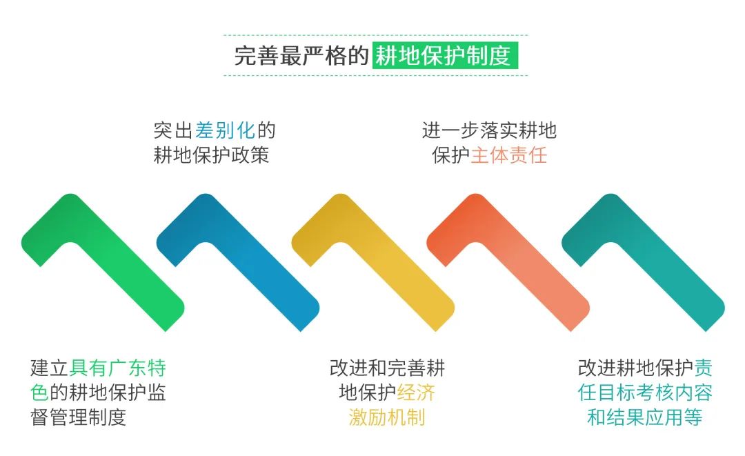 一图看懂《广东省实施<中华人民共和国土地管理法>办法》修订工作方案要点 一图看懂《广东省实施<中华人民共和国土地管理法>办法》修订工作方案要点