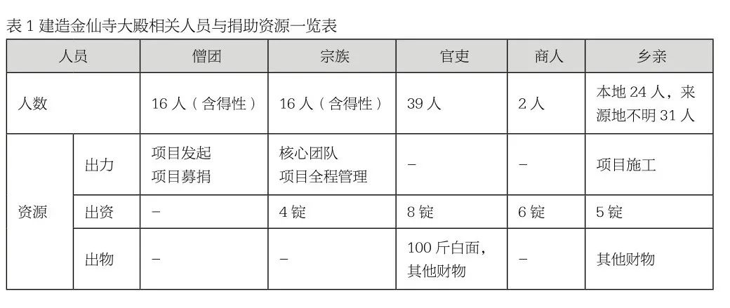 张宇 闫金强 | 元代建筑题记见证的卓筒井盐业与乡土社会史