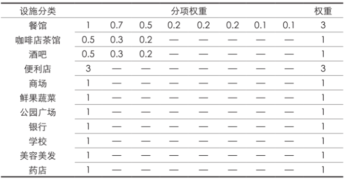 城市体检评估成果交流:成都篇 城市体检评估成果交流:成都篇