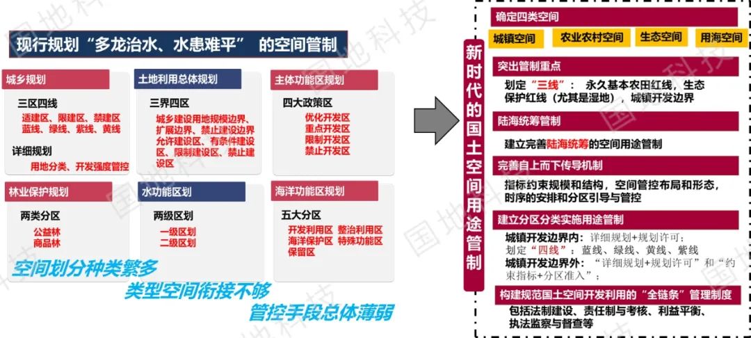 云讲堂︱市县国土空间规划的重点难点