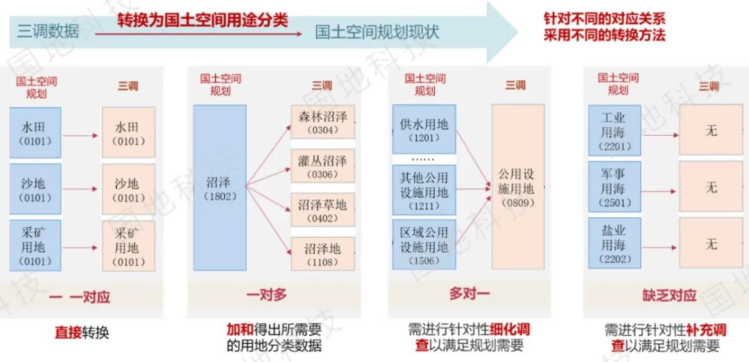云讲堂︱市县国土空间规划的重点难点