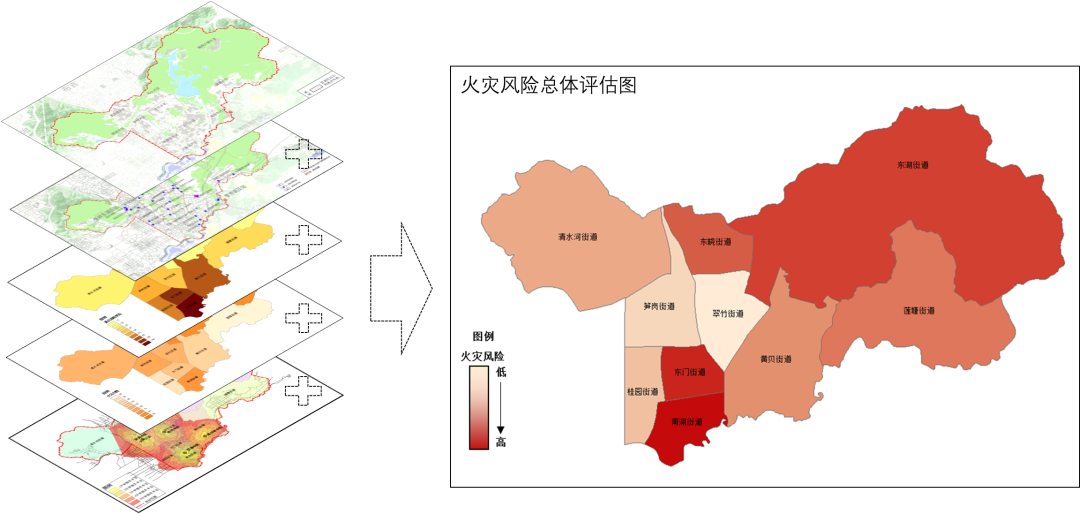高密度建成区消防评估及规划应对策略研究——以深圳罗湖区为例
