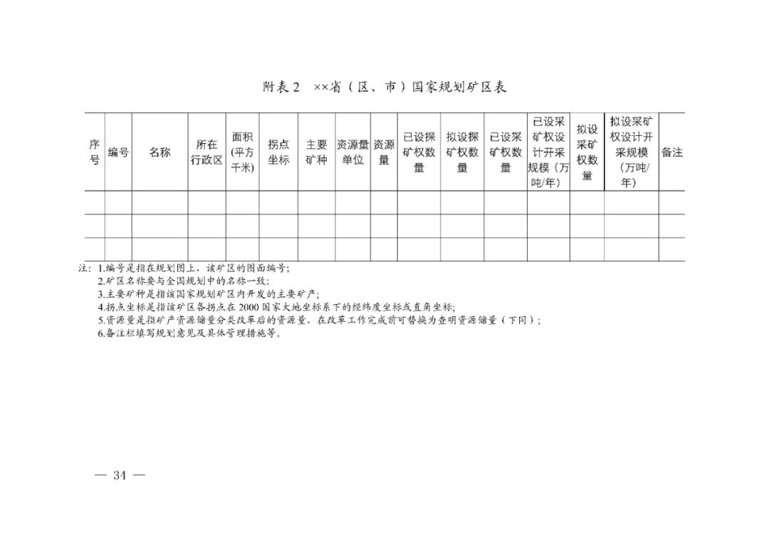省市县级矿产资源总体规划怎么编制，自然资源部有这些指导