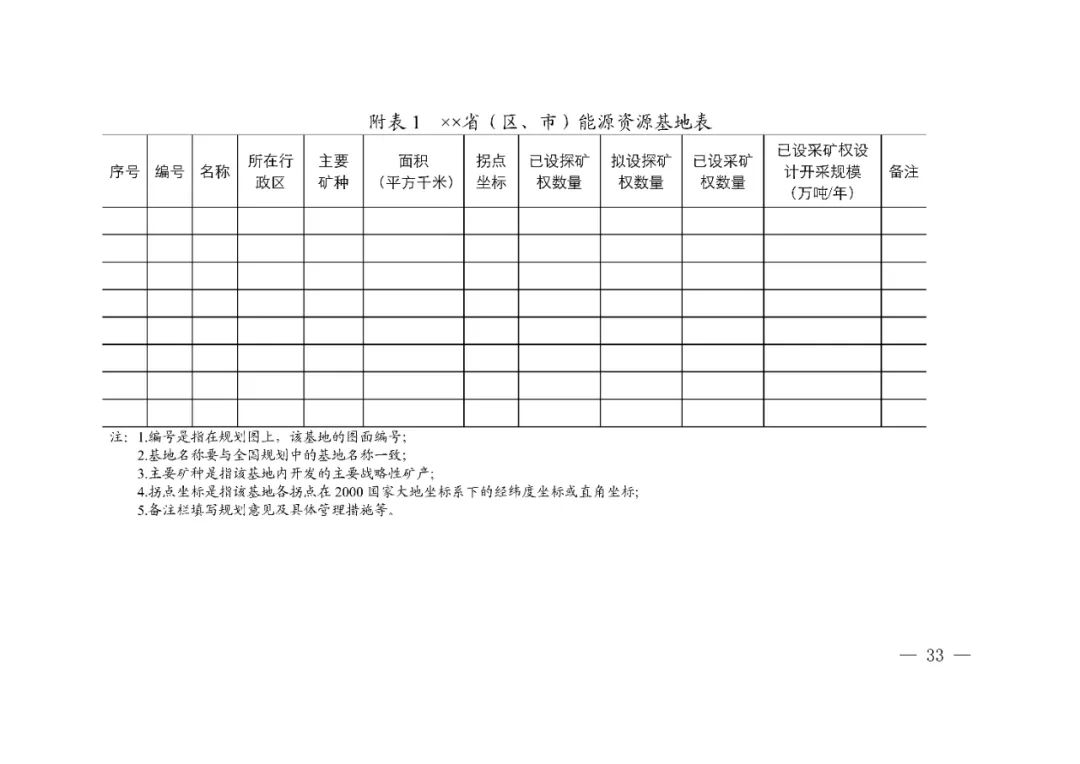 省市县级矿产资源总体规划怎么编制，自然资源部有这些指导