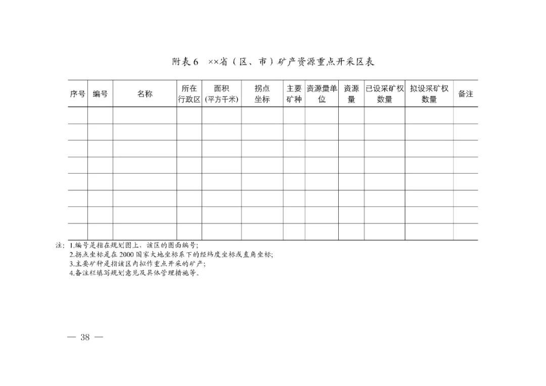 省市县级矿产资源总体规划怎么编制，自然资源部有这些指导