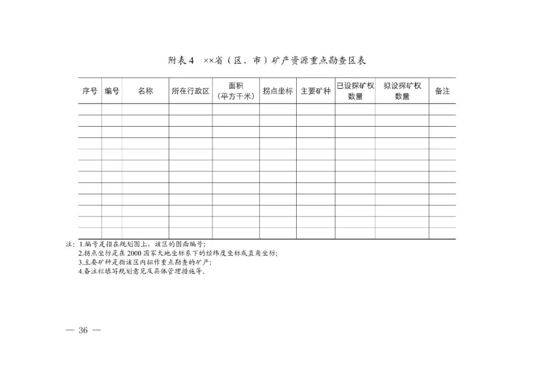 省市县级矿产资源总体规划怎么编制，自然资源部有这些指导