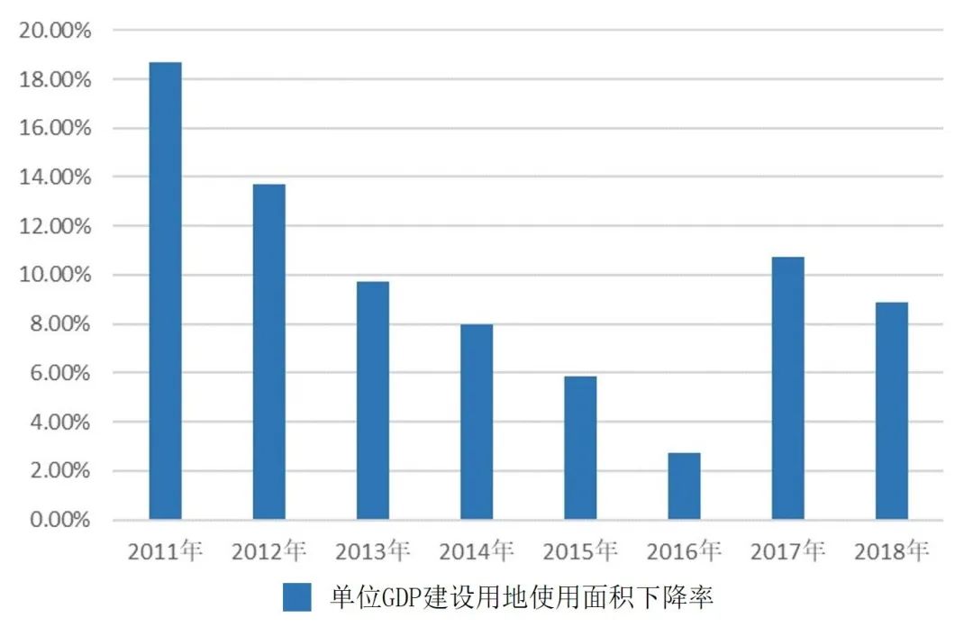 城市体检评估成果交流:成都篇 城市体检评估成果交流:成都篇