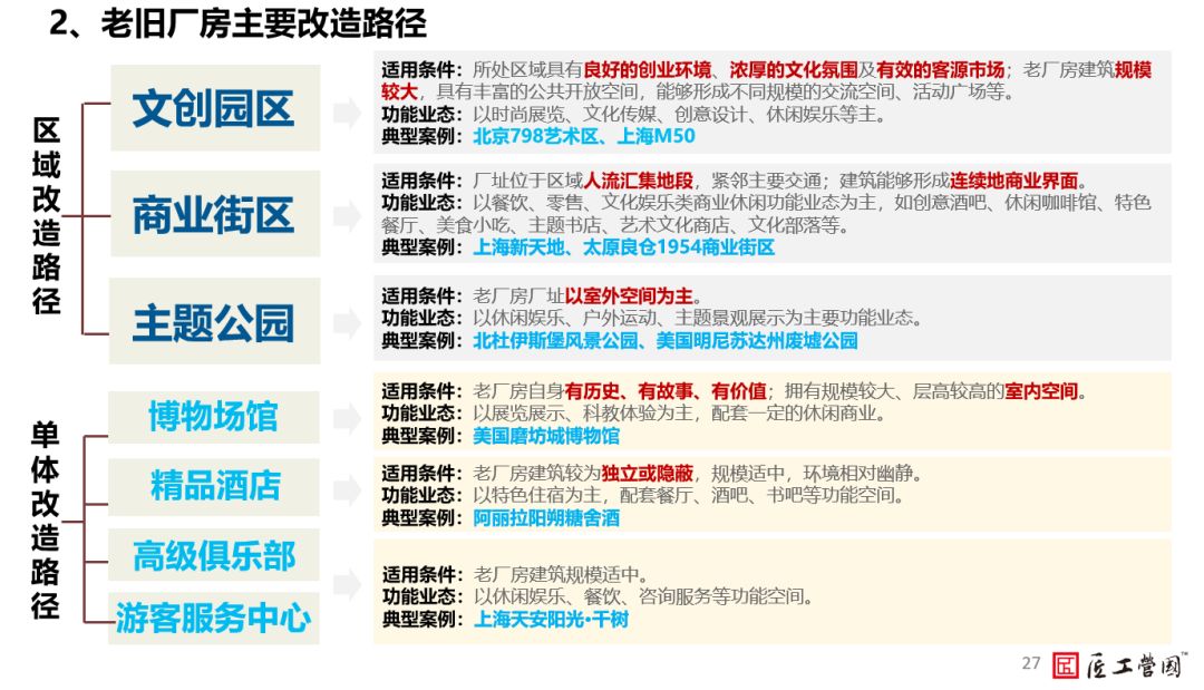 国务院办公厅：鼓励老旧厂区改造为商业综合体！