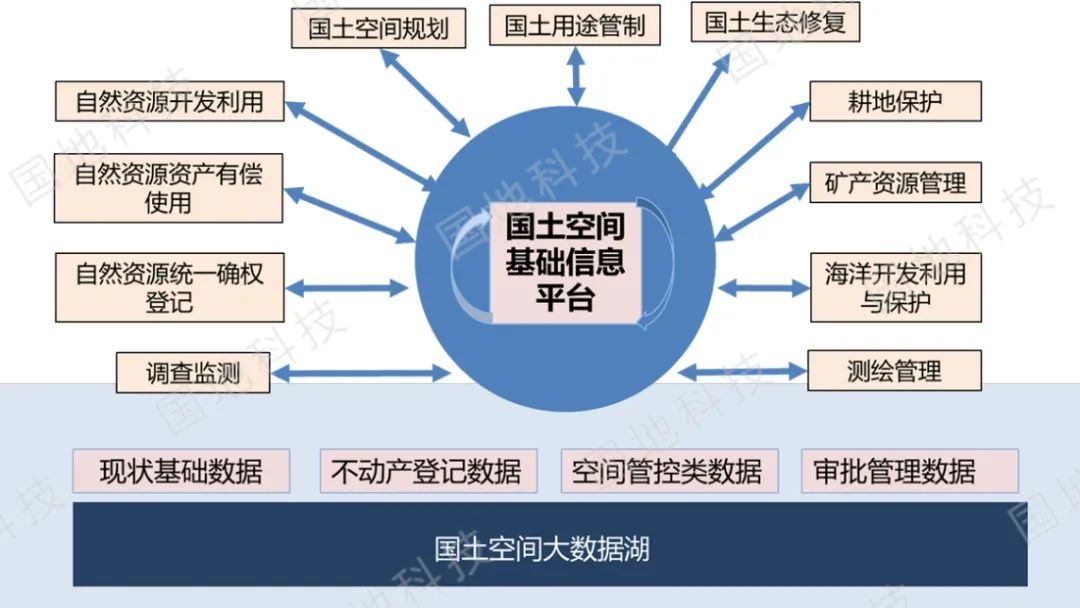 云讲堂︱市县国土空间规划的重点难点
