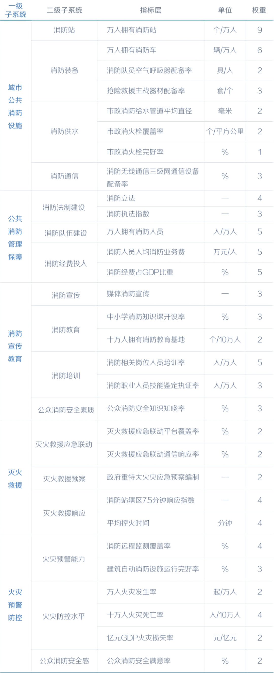 高密度建成区消防评估及规划应对策略研究——以深圳罗湖区为例