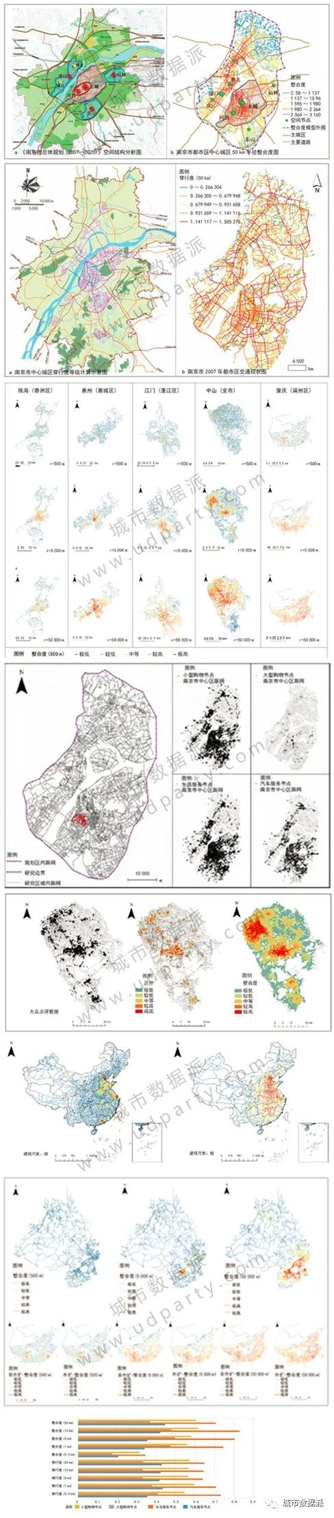 今晚直播最后200个免费名额!空间句法与城市设计、规划建筑交通丨城市数据派 今晚直播最后200个免费名额!空间句法与城市设计、规划建筑交通丨城市数据派