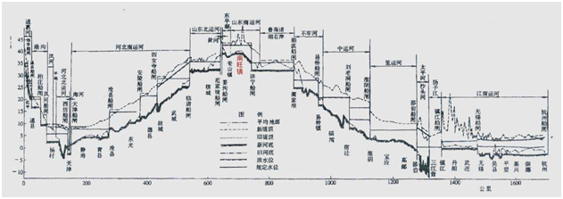 从大运河文化中读懂江苏精神