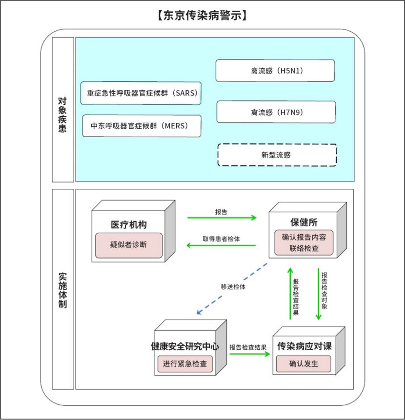 全球看武汉｜东京传染病预防计划：超大城市如何保护居民