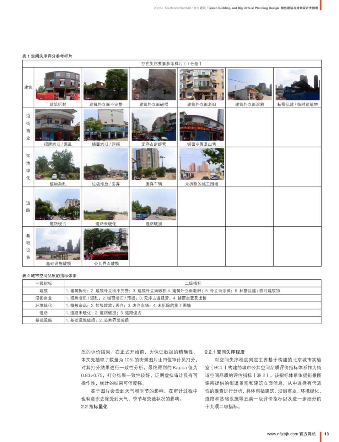 论文推送 | 基于空间失序理论的城市街道空间品质大规模测度——以合肥市二环内为例