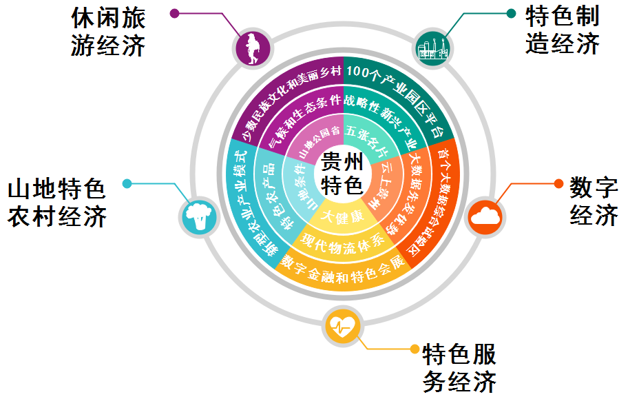 总体规划类 | 贵州省新型城镇化高质量发展研究 总体规划类 | 贵州省新型城镇化高质量发展研究
