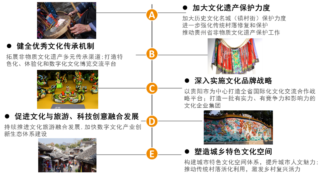 总体规划类 | 贵州省新型城镇化高质量发展研究 总体规划类 | 贵州省新型城镇化高质量发展研究