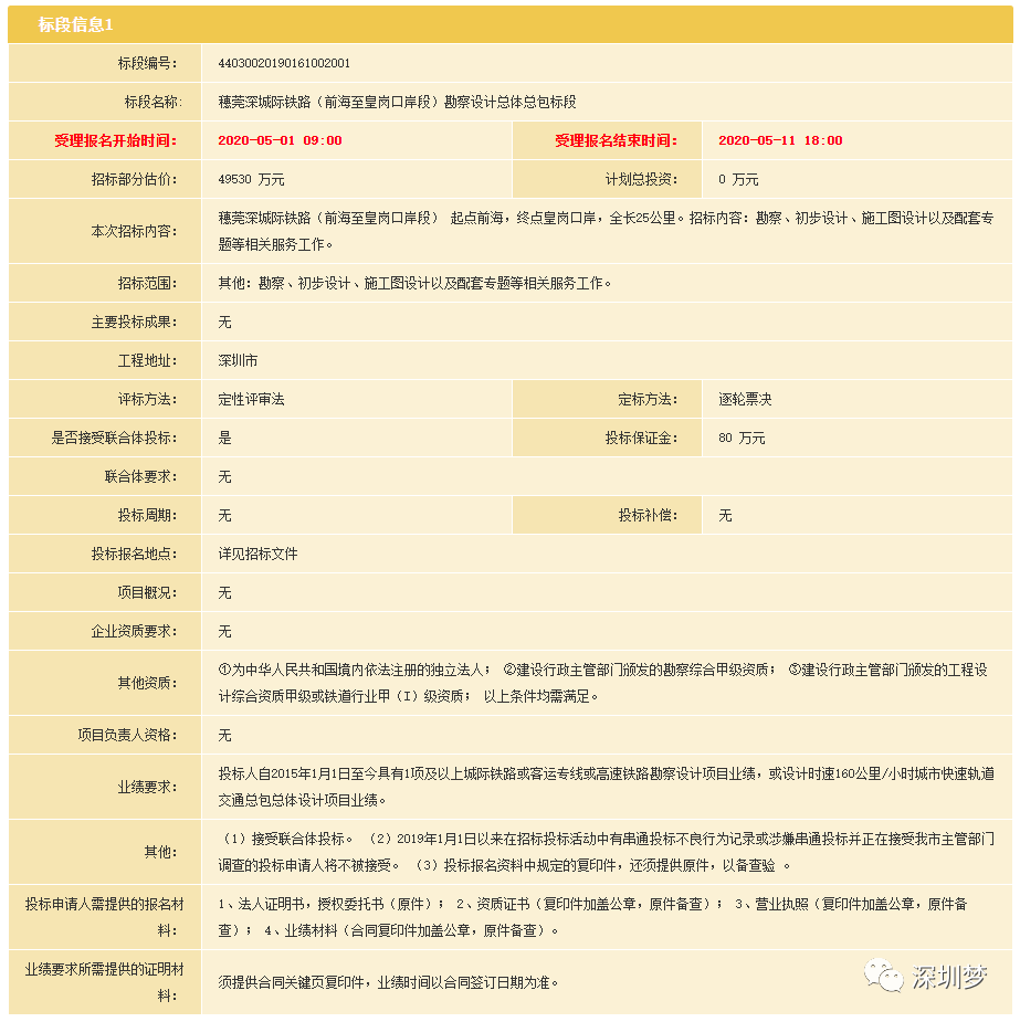 深圳又有规划要加快！深大、深惠、深汕、龙大、穗莞深5条城际新进展来了！