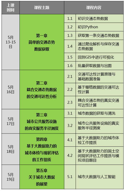 【5月9日前报名特训营享优惠】紧贴空间规划的大数据实战丨城市数据派